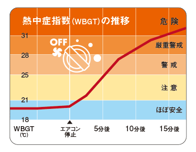 熱中症ゼロへ　より